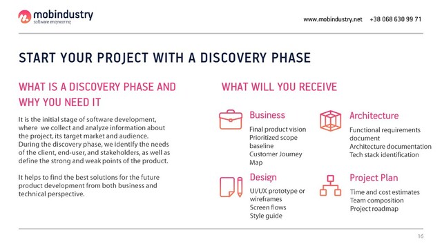 START YOUR PROJECT WITH A DISCOVERY PHASE
WHAT IS A DISCOVERY PHASE AND
WHY YOU NEED IT
www.mobindustry.net +38 068 630 99 71
Business Architecture
Design Project Plan
WHAT WILL YOU RECEIVE
