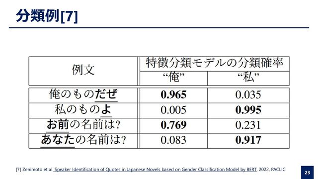 23
分類例[7]
[7] Zenimoto et al. Speaker Identification of Quotes in Japanese Novels based on Gender Classification Model by BERT, 2022, PACLIC
