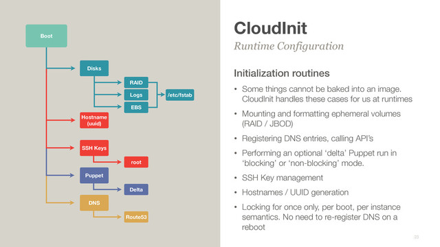 CloudInit
Initialization routines
• Some things cannot be baked into an image.
CloudInit handles these cases for us at runtimes
• Mounting and formatting ephemeral volumes
(RAID / JBOD)
• Registering DNS entries, calling API’s
• Performing an optional ‘delta’ Puppet run in
‘blocking’ or ‘non-blocking’ mode.
• SSH Key management
• Hostnames / UUID generation
• Locking for once only, per boot, per instance
semantics. No need to re-register DNS on a
reboot
Runtime Configuration
23
Boot
Disks
RAID
Logs
EBS
Hostname 
(uuid)
/etc/fstab
SSH Keys
root
Puppet
Delta
DNS
Route53
