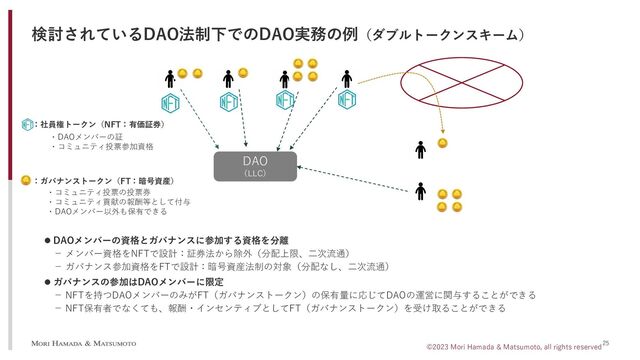 検討されているDAO法制下でのDAO実務の例（ダブルトークンスキーム）
25
©2023 Mori Hamada & Matsumoto, all rights reserved
DAO
（LLC）
 DAOメンバーの資格とガバナンスに参加する資格を分離
－ メンバー資格をNFTで設計：証券法から除外（分配上限、二次流通）
－ ガバナンス参加資格をFTで設計：暗号資産法制の対象（分配なし、二次流通）
 ガバナンスの参加はDAOメンバーに限定
－ NFTを持つDAOメンバーのみがFT（ガバナンストークン）の保有量に応じてDAOの運営に関与することができる
－ NFT保有者でなくても、報酬・インセンティブとしてFT（ガバナンストークン）を受け取ることができる
：社員権トークン（NFT：有価証券）
・DAOメンバーの証
・コミュニティ投票参加資格
：ガバナンストークン（FT：暗号資産）
・コミュニティ投票の投票券
・コミュニティ貢献の報酬等として付与
・DAOメンバー以外も保有できる
