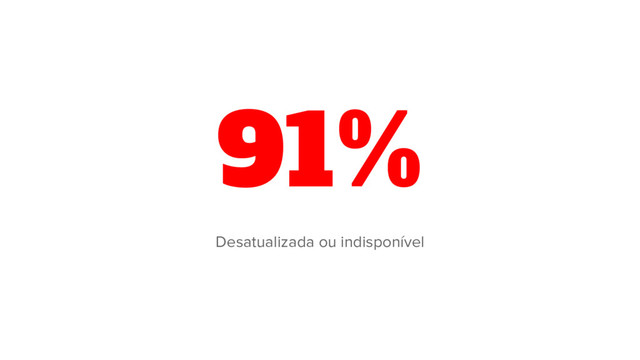 91%
Desatualizada ou indisponível
