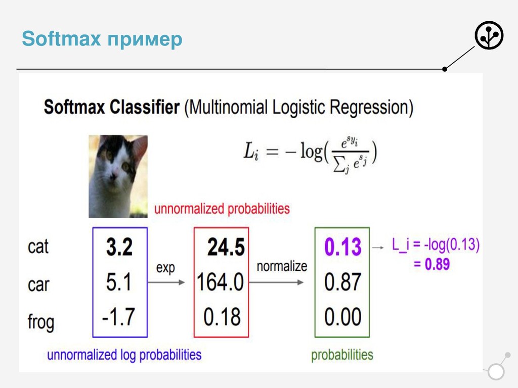 Data Mining #5 / Метод опорных векторов - Speaker Deck