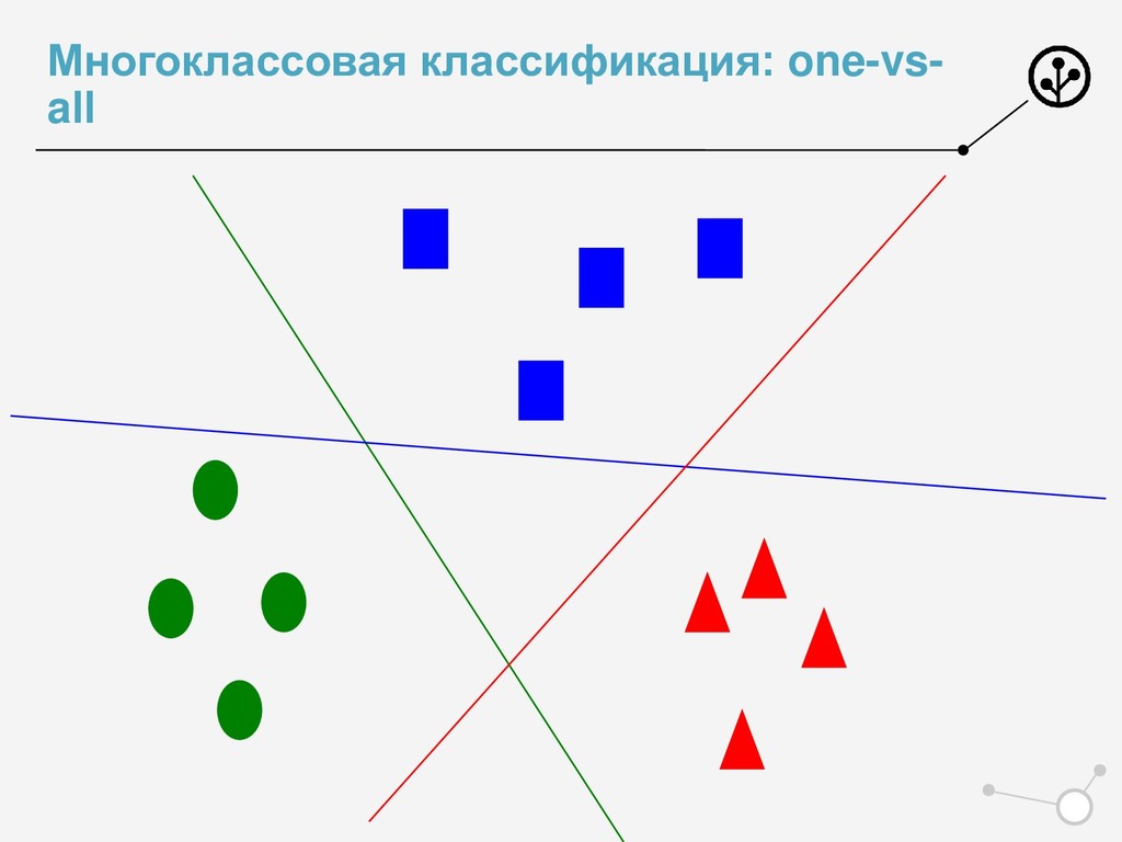 Data Mining #5 / Метод опорных векторов - Speaker Deck