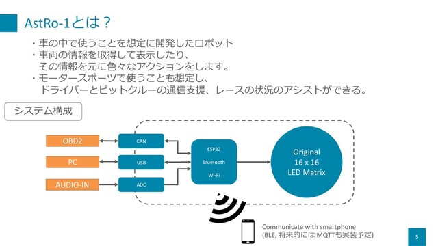 AstRo-1とは︖
5
・⾞の中で使うことを想定に開発したロボット
・⾞両の情報を取得して表⽰したり、
その情報を元に⾊々なアクションをします。
・モータースポーツで使うことも想定し、
ドライバーとピットクルーの通信⽀援、レースの状況のアシストができる。
ESP32
Bluetooth
Wi-Fi
ADC
システム構成
CAN
OBD2
AUDIO-IN
Original
16 x 16
LED Matrix
Communicate with smartphone
(BLE, 将来的には MQTTも実装予定)
USB
PC
