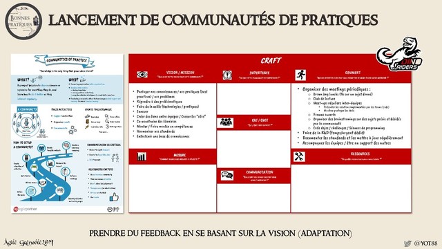 Agile Grenoble2019 @yot88
lancement de communautés de pratiques
prendre du feedback en se basant sur la vision (adaptation)
