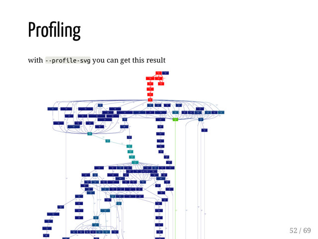 Pro ling
with --profile-svg you can get this result
core:145:render
8.04%
(0.02%)
146×
helpers:74:render_tag
3.75%
(0.00%)
10×
3.75%
10×
cms_tags:473:render_tag
8.02%
(0.00%)
10×
8.02%
10×
helpers:28:render_tag
1.95%
(0.00%)
84×
1.95%
84×
sekizai_tags:90:render_tag
8.03%
(0.00%)
40×
8.03%
10×
loader:81:render_to_string
9.47%
(0.00%)
42×
0.39%
10×
menu_tags:119:get_context
3.34%
(0.00%)
10×
3.34%
10×
base:901:render
14.22%
(0.08%)
500×
7.07%
10×
0.64%
2×
cms_tags:137:get_value
1.03%
(0.01%)
40×
1.03%
40×
cms_tags:384:get_value
0.89%
(0.01%)
40×
0.89%
40×
8.03%
10×
client:505:post
5.65%
(0.00%)
4×
client:644:_handle_redirects
4.23%
(0.00%)
2×
3.61%
1×
client:305:post
2.04%
(0.00%)
4×
2.04%
4×
client:495:get
22.16%
(0.00%)
32×
4.23%
3×
client:353:generic
24.19%
(0.01%)
37×
2.03%
4×
test_stripe:24:test_add_stripe_on_order_test
4.32%
(0.00%)
1×
3.79%
1×
base:60:__call__
59.57%
(0.01%)
166×
0.52%
1×
59.56%
166×
test_profile:103:test_p3_profile_message_accept_message
1.51%
(0.00%)
1×
0.15%
1×
1.35%
2×
test_profile:37:test_p3_account_data_post
1.58%
(0.00%)
1×
1.56%
1×
loader_tags:51:render
9.44%
(0.02%)
176×
9.41%
158×
debug:77:render_node
14.21%
(0.04%)
3546×
14.21%
142×
__init__:382:whos_coming
1.60%
(0.00%)
3×
shortcuts:50:render
5.53%
(0.00%)
10×
1.16%
2×
5.52%
10×
test_views:18:setUp
10.17%
(0.00%)
6×
8.42%
12×
client:584:login
10.70%
(0.02%)
32×
1.75%
6×
0.32%
32×
1.80%
32×
client:411:_session
0.71%
(0.01%)
68×
0.70%
64×
7.80%
32×
case:333:run
99.64%
(0.05%)
84×
1.51%
1×
1.58%
1×
10.17%
6×
utils:193:inner
6.97%
(0.01%)
13×
6.97%
13×
test_views:174:test_conference_talk
3.72%
(0.00%)
1×
3.72%
1×
test_views:109:test_p3_schedule_list
1.09%
(0.00%)
1×
1.09%
1×
test_profile:30:test_p3_account_data_get
0.51%
(0.00%)
1×
0.51%
1×
test_profile:74:test_p3_profile
0.83%
(0.00%)
1×
0.83%
1×
test_cart:19:test_p3_cart
0.84%
(0.00%)
1×
0.84%
1×
test_views:32:test_p3_whos_coming_with_conference
0.88%
(0.00%)
1×
0.88%
1×
test_reset_password:6:test_reset_password
5.24%
(0.00%)
1×
5.24%
1×
test_views:100:test_p3_schedule
0.90%
(0.00%)
1×
0.90%
1×
mock:1289:patched
8.54%
(0.00%)
7×
8.54%
7×
test_models:32:test_profile
1.24%
(0.00%)
1×
1.24%
1×
test_stripe:16:setUp
2.54%
(0.00%)
2×
2.54%
2×
test_views_live:18:setUp
6.79%
(0.00%)
4×
6.79%
4×
test_profile:14:setUp
13.58%
(0.00%)
8×
13.58%
8×
test_models:48:setUp
4.33%
(0.00%)
3×
4.33%
3×
test_models:16:setUp
0.85%
(0.00%)
2×
0.85%
2×
test_views:45:setUp
15.05%
(0.00%)
9×
15.05%
9×
test_cart:12:setUp
1.80%
(0.00%)
1×
1.80%
1×
test_views:15:setUp
3.34%
(0.00%)
2×
3.34%
2×
test_stats:14:setUp
4.50%
(0.00%)
12×
4.50%
12×
test_views:22:test_p3_whos_coming_no_conference
1.03%
(0.00%)
1×
1.03%
1×
test_views:153:test_conference_sponsor
1.26%
(0.00%)
1×
1.26%
1×
test_views:83:test_conference_schedule_xml
0.61%
(0.00%)
1×
0.61%
1×
test_views_live:34:test_live
0.71%
(0.00%)
1×
0.71%
1×
test_views:204:test_p3_schedule_my_schedule_ics_error_404
1.35%
(0.00%)
1×
1.35%
1×
3.63%
1×
1.03%
1×
0.51%
1×
0.82%
1×
0.82%
1×
0.86%
1×
3.11%
1×
urlresolvers:524:reverse
4.96%
2.13%
1×
0.88%
1×
4.32%
1×
test_stripe:49:test_stripe_get
0.61%
(0.00%)
1×
0.61%
1×
test_models:86:test_send_user_message
2.71%
(0.00%)
1×
2.71%
1×
1.20%
5×
0.91%
2×
1.61%
2×
5.59%
8×
1.20%
4×
11.08%
16×
2.50%
8×
4.33%
6×
0.85%
6×
12.37%
18×
2.67%
9×
1.45%
2×
0.35%
1×
2.71%
4×
0.63%
2×
4.50%
36×
functional:223:inner
0.57%
(0.01%)
1141×
0.11%
840×
functional:102:__prepare_class__
0.65%
functional:56:__get__
0.50%
(0.06%)
3611×
django:44:render
12.55%
(0.00%)
68×
0.23%
27×
base:204:render
14.70%
(0.01%)
80×
12.54%
28×
__init__:197:get_language_from_request
0.52%
(0.00%)
37×
trans_real:485:get_language_from_request
0.51%
(0.01%)
37×
0.51%
37×
locale:29:process_request
0.52%
(0.00%)
36×
0.52%
36×
cachef:137:wrapper
1.29%
(0.01%)
49×
dataaccess:14:profile_data
0.58%
(0.00%)
5×
0.58%
5×
0.30%
5×
0.10%
1×
testcases:243:assertRedirects
0.90%
(0.00%)
5×
0.89%
1×
1.09%
1×
0.16%
1×
0.55%
1×
0.68%
1×
1.28%
1×
0.61%
1×
client:295:get
22.16%
(0.00%)
33×
22.16%
32×
cms_menus:185:get_nodes
0.62%
(0.01%)
10×
pluggy:238:_wrapped_call
99.99%
(0.01%)
84×
pluggy:263:__init__
100.00%
(0.01%)
168×
99.90%
84×
pluggy:598:execute
100.00%
(0.01%)
168×
100.00%
84×
engine:179:render_to_string
3.83%
(0.00%)
5×
2.71%
5×
1.12%
5×
utils:90:instrumented_test_render
14.24%
(0.01%)
105×
14.24%
19×
5.49%
17×
3.83%
5×
loader:23:get_template
1.31%
(0.00%)
40×
1.25%
37×
1.30%
40×
shortcuts:27:render_to_response
3.84%
(0.00%)
5×
3.83%
5×
functional:132:__wrapper__
3.34%
(0.00%)
26×
3.34%
20×
decorators:80:wrapper
0.87%
(0.00%)
2×
profile:26:p3_profile
0.83%
(0.00%)
2×
0.83%
2×
0.66%
1×
0.11%
1×
base:94:get_response
23.79%
(0.04%)
36×
1.60%
3×
0.52%
36×
0.87%
2×
live:31:live
0.58%
(0.00%)
1×
0.58%
1×
decorators:60:wrapper
4.33%
(0.00%)
5×
4.33%
5×
decorators:19:_wrapped_view
2.34%
(0.00%)
13×
2.16%
8×
response:149:render
6.14%
(0.00%)
2×
6.14%
2×
cart:79:cart
0.73%
(0.00%)
1×
0.73%
1×
toolbar:43:process_request
2.06%
(0.01%)
35×
2.06%
35×
schedule:150:schedule_list
0.94%
(0.00%)
1×
0.94%
1×
schedule:128:schedule
0.79%
(0.00%)
1×
0.79%
1×
base:84:get_exception_response
1.03%
(0.00%)
2×
1.03%
2×
0.56%
1×
3.84%
5×
profile:100:p3_account_data
1.87%
(0.00%)
2×
1.87%
2×
response:124:rendered_content
6.14%
(0.00%)
2×
6.14%
2×
0.68%
1×
0.38%
99×
toolbar:41:__init__
1.48%
(0.03%)
35×
1.48%
35×
0.68%
1×
0.75%
1×
decorators:99:_wrapped_view
1.02%
(0.00%)
2×
1.02%
2×
menu_pool:142:_build_nodes
0.81%
(0.01%)
10×
0.62%
10×
django_load:48:load
2.28%
(0.00%)
5×
menu_pool:269:discover_menus
2.49%
(0.00%)
20×
2.21%
2×
message:297:send
1.34%
(0.00%)
1×
locmem:22:send_messages
1.33%
(0.00%)
1×
1.33%
1×
message:264:message
1.33%
(0.00%)
1×
1.33%
1×
models:489:send_user_message
1.37%
(0.00%)
2×
1.34%
1×
base:1227:render
1.27%
(0.00%)
40×
lru_cache:94:wrapper
2.77%
(0.01%)
330×
context_processors:16:_get_menu_renderer
2.52%
(0.00%)
10×
2.52%
10×
menu_pool:262:get_renderer
2.52%
(0.00%)
10×
2.52%
10×
0.89%
1×
base:645:resolve
2.05%
i18n:67:get_language_list
0.67%
(0.02%)
734×
i18n:22:get_languages
0.74%
(0.02%)
870×
0.63%
734×
conf:276:get_cms_setting
0.68%
(0.03%)
1777×
0.62%
870×
message:42:make_msgid
1.32%
(0.00%)
1×
1.32%
1×
utils:11:__str__
1.32%
(0.00%)
1×
1.32%
1×
0.63%
32×
toolbar:107:init_toolbar
0.60%
(0.01%)
45×
0.19%
6×
__init__:41:get_language_from_request
0.61%
(0.03%)
261×
0.16%
45×
0.22%
261×
conf:223:get_languages
0.61%
(0.09%)
870×
functional:188:__wrapper__
0.70%
(0.02%)
1279×
0.42%
870×
functional:89:__init__
0.68%
(0.03%)
1279×
0.68%
1279×
cms_tags:52:_get_page_by_untyped_arg
1.63%
(0.02%)
80×
client:428:request
24.15%
(0.01%)
36×
24.15%
36×
client:105:__call__
24.07%
(0.01%)
36×
24.07%
36×
decorators:20:wrapper
0.68%
(0.00%)
6×
0.78%
2×
models:445:save
1.00%
(0.00%)
1×
1.00%
1×
models:70:save_instance
1.00%
(0.00%)
1×
1.00%
1×
0.52%
1×
8.04%
10×
9.44%
158×
1.27%
40×
loader_tags:112:render
12.54%
(0.00%)
25×
12.54%
11×
defaulttags:317:render
4.02%
(0.01%)
291×
4.02%
134×
defaulttags:472:render
2.25%
(0.01%)
27×
2.25%
27×
debug:87:render
2.08%
(0.04%)
725×
1.77%
590×
loader_tags:145:render
2.46%
(0.00%)
5×
2.46%
5×
1.57%
25×
11.74%
11×
3.98%
65×
2.24%
27×
1.90%
561×
2.33%
5×
6.05%
2×
23.79%
36×
14.22%
19×
0.53%
35×
toolbar_base:11:__init__
0.67%
(0.01%)
105×
0.67%
105×
0.21%
105×
2.49%
10×
socket:128:getfqdn
1.32%
(0.00%)
1×
~:0:<_socket.gethostbyaddr>
1.31%
(1.32%)
1×
1.31%
1×
0.65%
1279×
99.99%
84×
runner:96:pytest_runtest_call
99.89%
(0.00%)
84×
99.89%
84×
unittest:174:runtest
99.89%
(0.01%)
84×
99.89%
84×
0.83%
40×
0.80%
40×
0.61%
870×
2.52%
20×
menu_pool:233:get_nodes
0.82%
(0.00%)
10×
0.82%
10×
0.81%
10×
testcases:170:__call__
99.88%
(0.01%)
79×
case:430:__call__
99.64%
(0.00%)
84×
99.64%
79×
99.64%
84×
99.88%
79×
utils:14:get_fqdn
1.32%
(0.00%)
1×
1.32%
1×
1.36%
2×
1.35%
1×
22.15%
33×
1.32%
1×
defaults:9:page_not_found
1.02%
(0.00%)
2×
1.02%
2×
0.99%
2×
52 / 69
