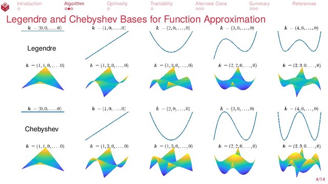 Introduction Algorithm Optimality Tractability Alternate Cone Summary References
Legendre and Chebyshev Bases for Function Approximation
Legendre
Chebyshev
4/14
