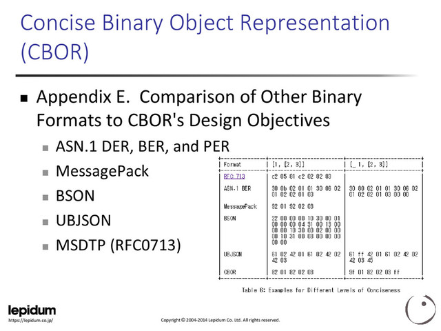 Copyright © 2004-2014 Lepidum Co. Ltd. All rights reserved.
https://lepidum.co.jp/
Concise Binary Object Representation
(CBOR)
 Appendix E. Comparison of Other Binary
Formats to CBOR's Design Objectives

ASN.1 DER, BER, and PER

MessagePack

BSON

UBJSON

MSDTP (RFC0713)
