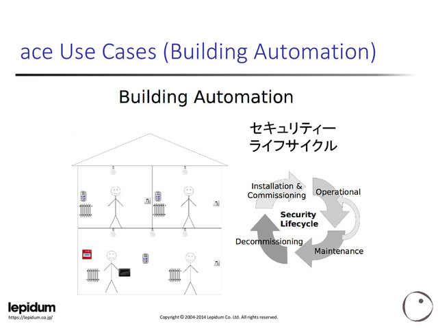 Copyright © 2004-2014 Lepidum Co. Ltd. All rights reserved.
https://lepidum.co.jp/
ace Use Cases (Building Automation)
セキュリティー
ライフサイクル
