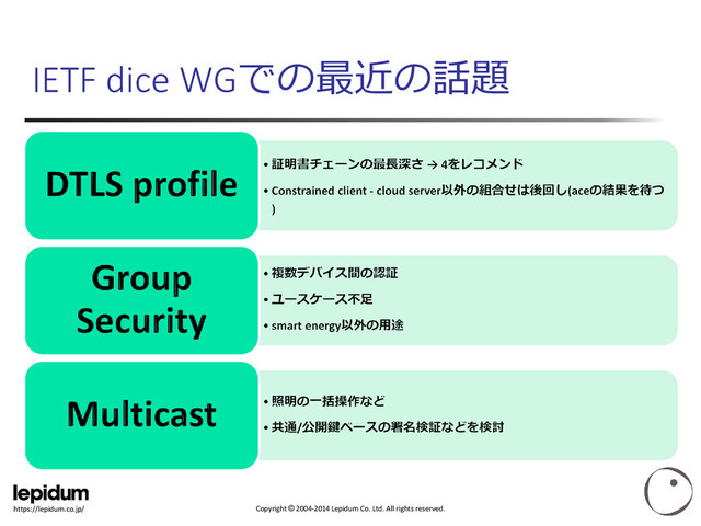 Copyright © 2004-2014 Lepidum Co. Ltd. All rights reserved.
https://lepidum.co.jp/
IETF dice WGでの最近の話題

