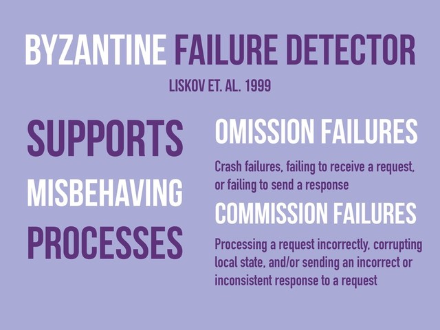 Supports
misbehaving
processes
byzantine Failure detector
liskov et. al. 1999
Omission failures
Crash failures, failing to receive a request,
or failing to send a response
Commission failures
Processing a request incorrectly, corrupting
local state, and/or sending an incorrect or
inconsistent response to a request
