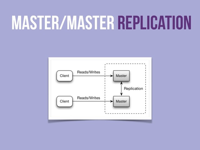 master/master Replication

