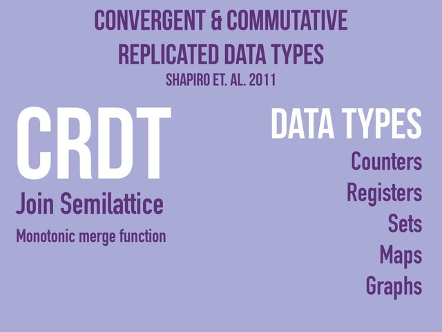 Convergent & Commutative
Replicated Data Types
Data types
Counters
Registers
Sets
Maps
Graphs
CRDTShapiro et. al. 2011
Join Semilattice
Monotonic merge function
