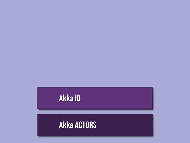 Akka Actors
Akka IO
