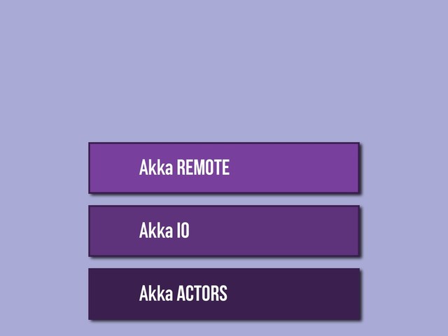 Akka Actors
Akka IO
Akka REMOTE
