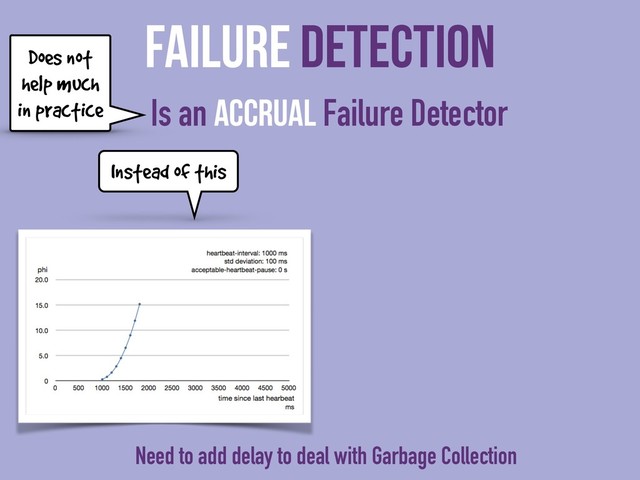 Failure Detection
Is an Accrual Failure Detector
Does not
help much
in practice
Instead of this
Need to add delay to deal with Garbage Collection
