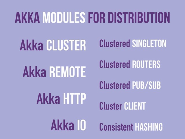 Akka Modules For Distribution
Akka Cluster
Akka Remote
Akka HTTP
Akka IO
Clustered Singleton
Clustered Routers
Clustered Pub/Sub
Cluster Client
Consistent Hashing
