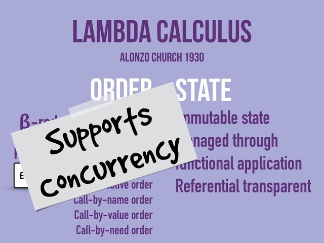 Even in parallel
order
β-reduction—can be
performed in any order
Normal order
Applicative order
Call-by-name order
Call-by-value order
Call-by-need order
Lambda Calculus
state
Immutable state
Managed through
functional application
Referential transparent
Alonzo Church 1930
Supports
Concurrency
