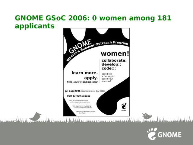 GNOME GSoC 2006: 0 women among 181
applicants
