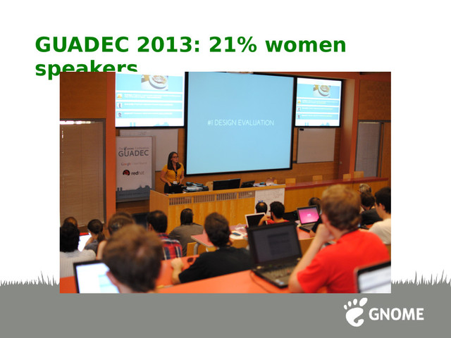 GUADEC 2013: 21% women
speakers
