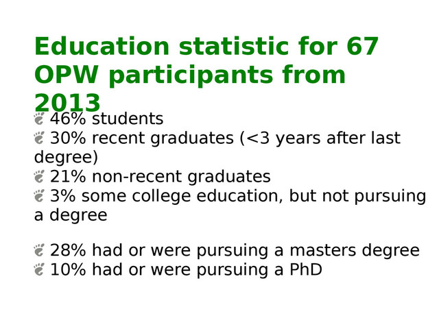 Education statistic for 67
OPW participants from
2013
46% students
30% recent graduates (<3 years after last
degree)
21% non-recent graduates
3% some college education, but not pursuing
a degree
28% had or were pursuing a masters degree
10% had or were pursuing a PhD
