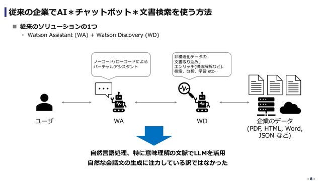 - 8 -
- 8 -
従来の企業でAI＊チャットボット＊⽂書検索を使う⽅法
n 従来のソリューションの1つ
• Watson Assistant (WA) + Watson Discovery (WD)
ユーザ 企業のデータ
(PDF, HTML, Word,
JSON など)
WA WD
⾮構造化データの
⽂書取り込み、
エンリッチ(構造解析など)、
検索、分析、学習 etc…
ノーコード/ローコードによる
バーチャルアシスタント
⾃然⾔語処理、特に意味理解の⽂脈でLLMを活⽤
⾃然な会話⽂の⽣成に注⼒している訳ではなかった
