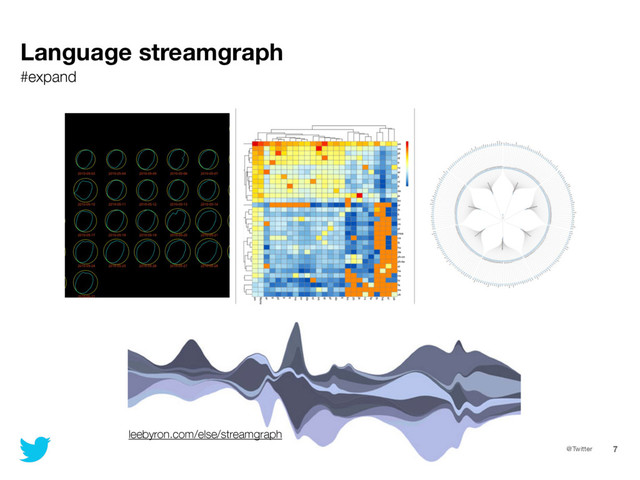 @Twitter 7
Language streamgraph
#expand
leebyron.com/else/streamgraph
