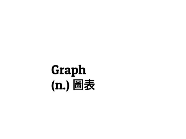 Graph
(n.) Ⴐᶡ
