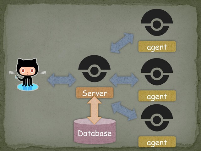 Server
agent
agent
agent
Database
