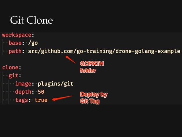 Git Clone
