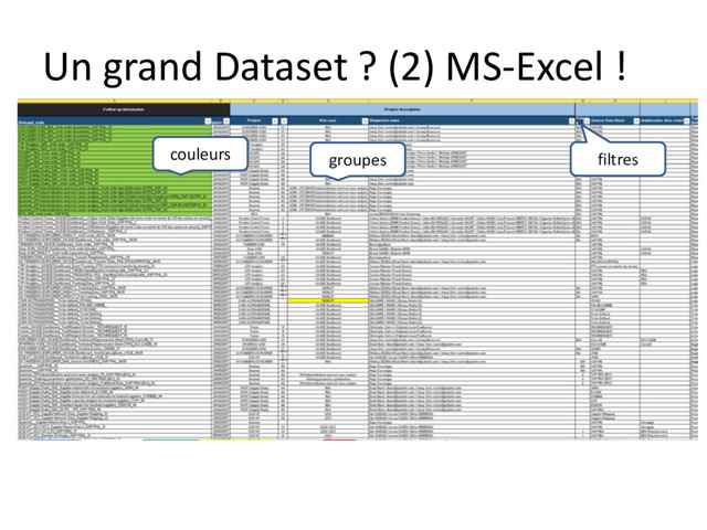 Un grand Dataset ? (2) MS-Excel !
couleurs groupes filtres
