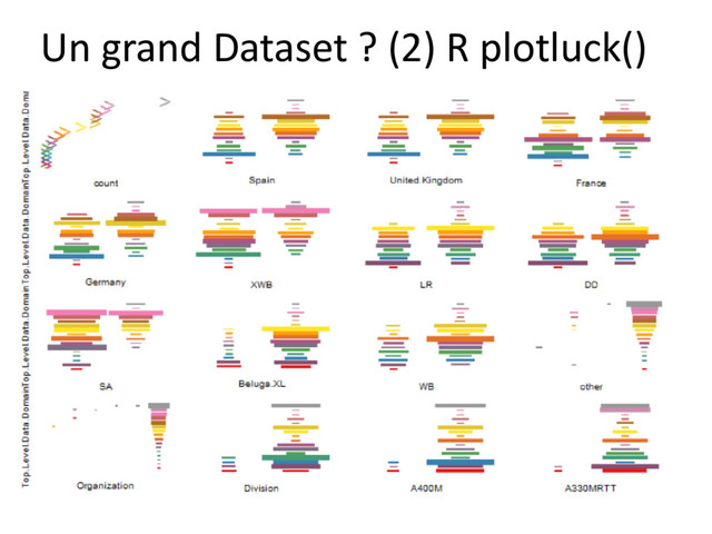 Un grand Dataset ? (2) R plotluck()
