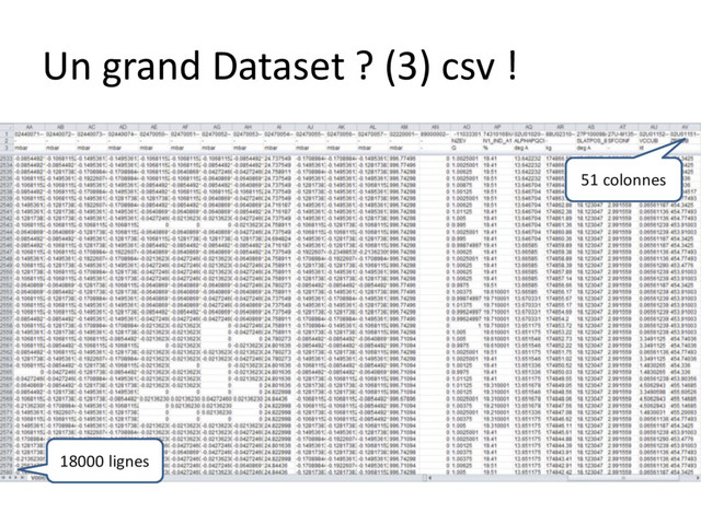 Un grand Dataset ? (3) csv !
51 colonnes
18000 lignes
