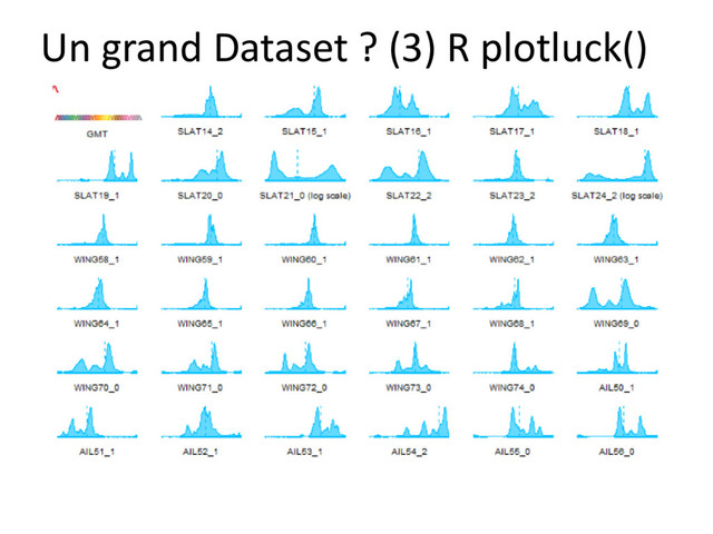 Un grand Dataset ? (3) R plotluck()
