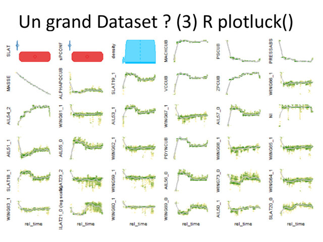 Un grand Dataset ? (3) R plotluck()
