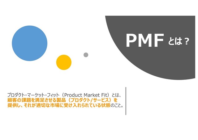 PMF とは︖
プロダクト・マーケット・フィット（Product Market Fit）とは、
顧客の課題を満⾜させる製品（プロダクト/サービス）を
提供し、それが適切な市場に受け⼊れられている状態のこと。
