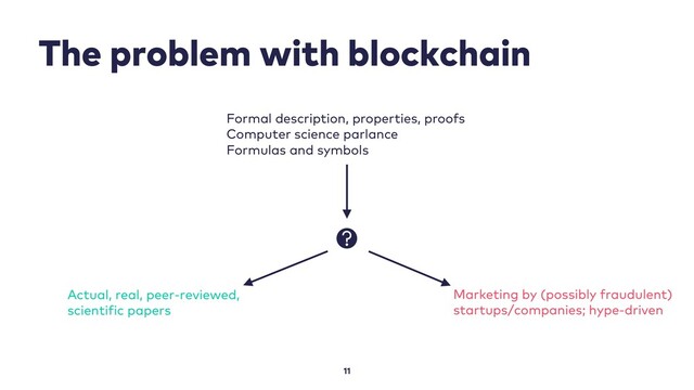 The problem with blockchain
11
Formal description, properties, proofs
Computer science parlance
Formulas and symbols
Actual, real, peer-reviewed,
scientific papers
Marketing by (possibly fraudulent)
startups/companies; hype-driven
