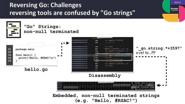 #RSAC
Reversing Go: Challenges
 
reversing tools are confused by "Go strings"
"Go" Strings:
 
non-null terminated
package main
 
 
func main() {
 
print("Hello, #RSAC!\n”)
 
}
01


02


03


04
 
05
 
hello.go
Disassembly
"_go.string.*+3597"
 
x-ref to ...???
Embedded, non-null terminated strings
 
(e.g. "Hello, #RSAC!”)
