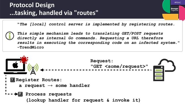 #RSAC
Protocol Design
 
...tasking, handled via "routes"
"The [local] control server is implemented by registering routes.
 
 
This simple mechanism leads to translating GET/POST requests
directly as internal Go commands. Requesting a URL therefore
results in executing the corresponding code on an infected system."
-TrendMicro
Register Routes:
 
a request → some handler
Process requests


(lookup handler for request & invoke it)
Request:
 
"GET "
