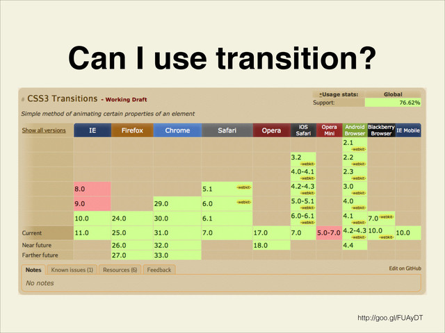 Can I use transition?
http://goo.gl/FUAyDT
