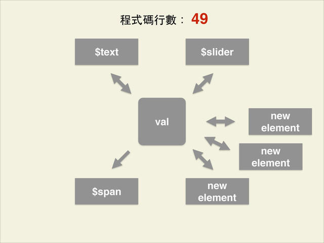 val
$span
$text
new
element
$slider
new
element
new
element
程式碼⾏行數： 49
