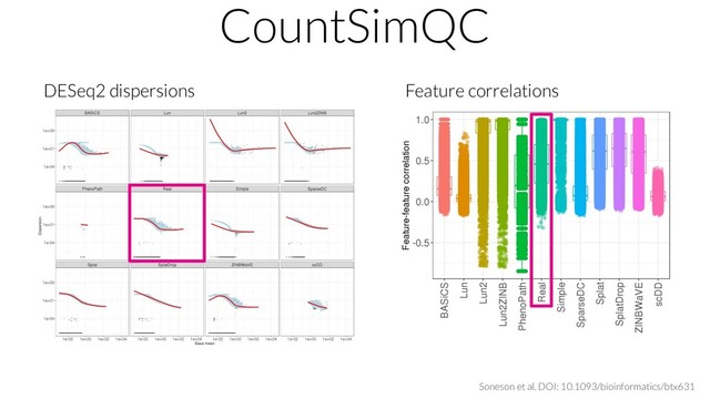 CountSimQC
DESeq2 dispersions Feature correlations
Soneson et al. DOI: 10.1093/bioinformatics/btx631
