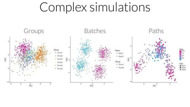 Complex simulations
Groups Batches Paths
