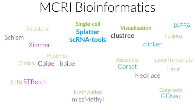 MCRI Bioinformatics
bpipe Corset Lace
Necklace
GOseq
Splatter
clinker
JAFFA
Cpipe
Ximmer
Schism
missMethyl
STRetch
Structural
Clinical
STRs
Single-cell
Pipelines
Gene sets
Fusions
Assembly superTranscripts
Methylation
scRNA-tools
clustree
Visualisation

