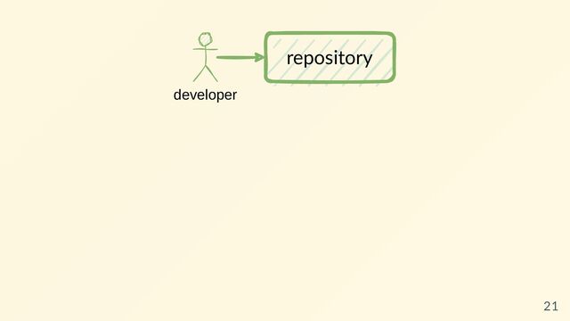 developer
repository
21
