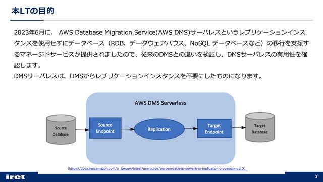 本LTの⽬的
3
2023年6⽉に、 AWS Database Migration Service(AWS DMS)サーバレスというレプリケーションインス
タンスを使⽤せずにデータベース（RDB、データウェアハウス、NoSQL データベースなど）の移⾏を⽀援す
るマネージドサービスが提供されましたので、従来のDMSとの違いを検証し、DMSサーバレスの有⽤性を確
認します。
DMSサーバレスは、DMSからレプリケーションインスタンスを不要にしたものになります。
ʢIUUQTEPDTBXTBNB[PODPNKB@KQENTMBUFTUVTFSHVJEFJNBHFTEBUBSFQTFSWFSMFTTSFQMJDBUJPOQSPDFTTQOHΑΓʣ
