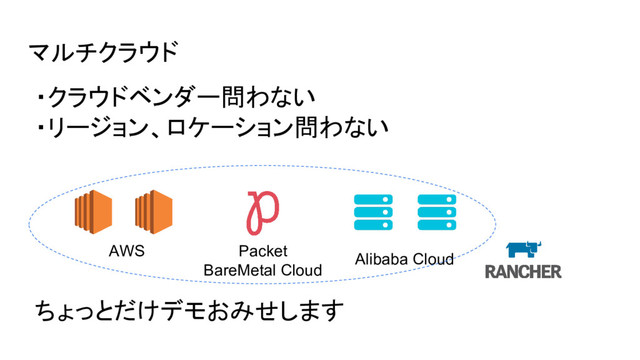 マルチクラウド
AWS Packet
BareMetal Cloud
Alibaba Cloud
ちょっとだけデモおみせします
・クラウドベンダー問わない
・リージョン、ロケーション問わない
