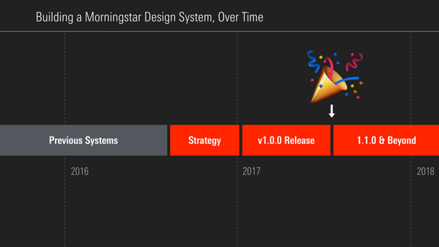 Building a Morningstar Design System, Over Time

2016 2017 2018
Strategy v1.0.0 Release 1.1.0 & Beyond
Previous Systems
