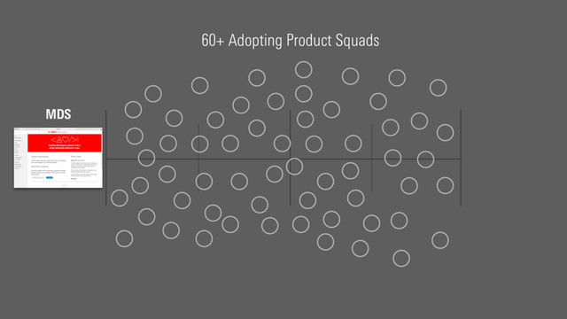 MDS
60+ Adopting Product Squads
