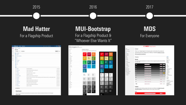 2017
2015 2016
MDS
MUI-Bootstrap
For a Flagship Product & 
“Whoever Else Wants It”
Mad Hatter
For a Flagship Product For Everyone
